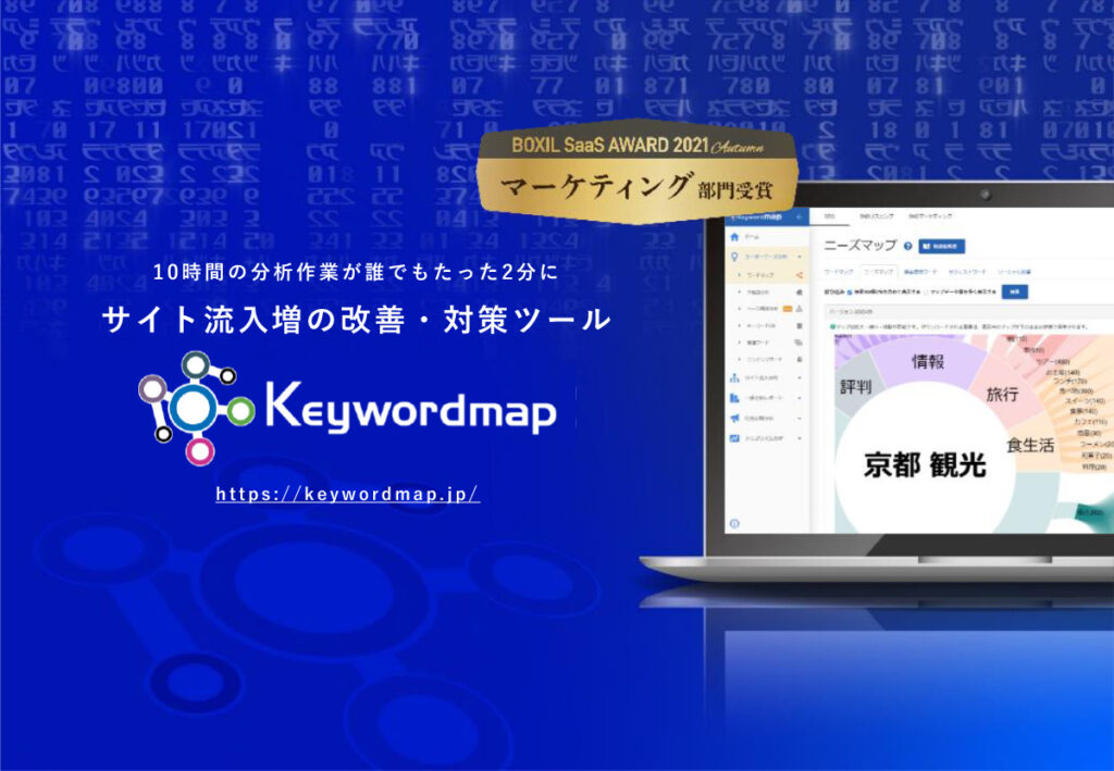 keywordmap